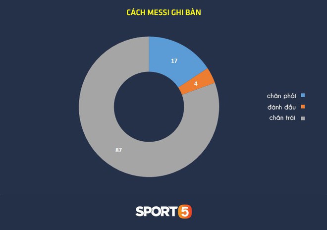 Thống kê khủng của Lionel Messi khiến Manchester United phải mất ngủ trước thềm tứ kết - Ảnh 4.