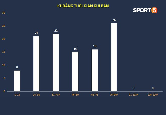 Thống kê khủng của Lionel Messi khiến Manchester United phải mất ngủ trước thềm tứ kết - Ảnh 7.