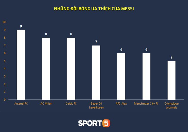 Thống kê khủng của Lionel Messi khiến Manchester United phải mất ngủ trước thềm tứ kết - Ảnh 9.