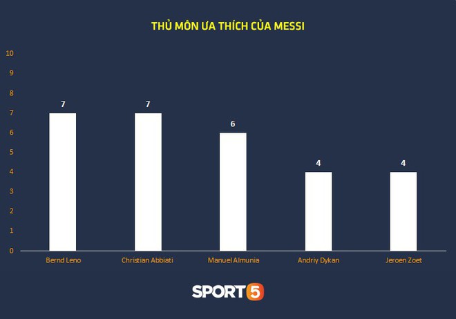Thống kê khủng của Lionel Messi khiến Manchester United phải mất ngủ trước thềm tứ kết - Ảnh 10.