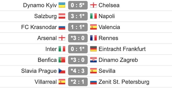 Hóa siêu anh hùng, chân sút siêu duyên đưa Arsenal ngược dòng kì vĩ chẳng kém Man United - Ảnh 3.