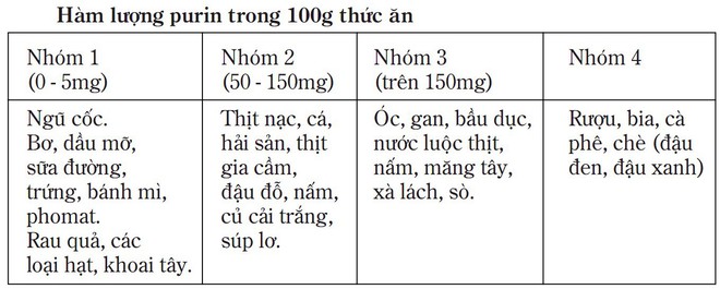 Người bị bệnh gút nên ăn uống thế nào? - Ảnh 2.