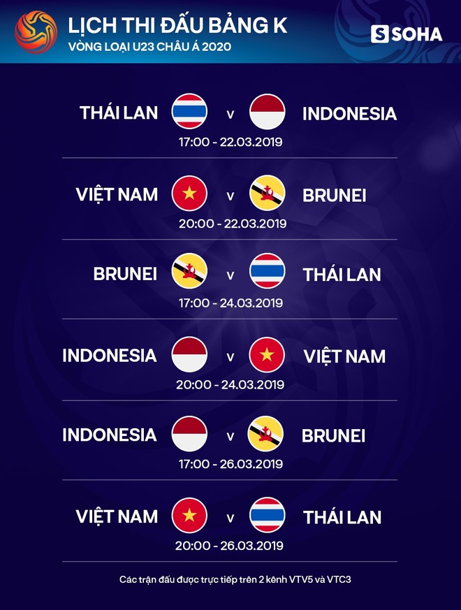 Lịch thi đấu vòng loại U23 châu Á ngày 24/3: U23 Việt Nam vs U23 Indonesia - Ảnh 1.