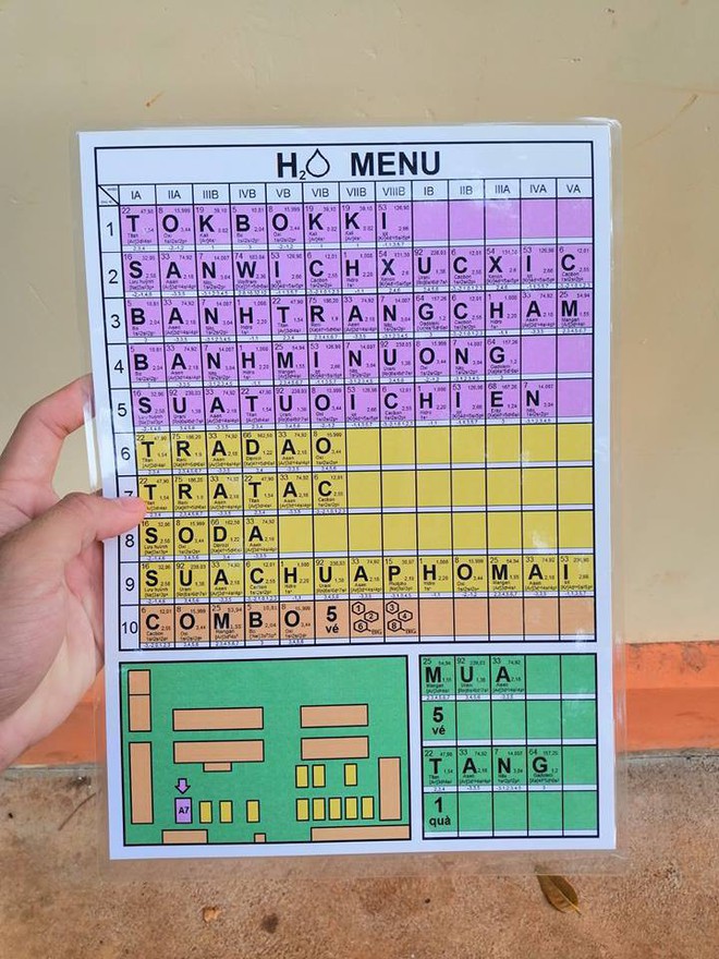 Khi bạn học Chuyên Hoá nhưng giáo viên bắt làm menu gian hàng ẩm thực sẽ cho ra đời sản phẩm gây ám hàng trăm người thế này đây! - Ảnh 2.