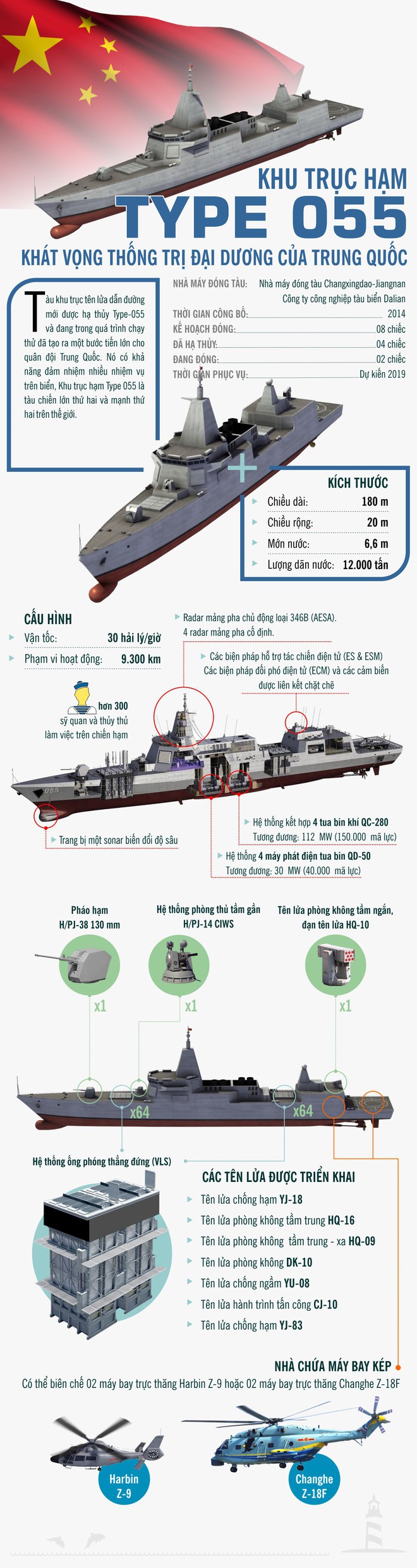 Tàu khu trục Type 055 và khát vọng thống trị đại dương của Trung Quốc: Quái vật đáng gờm - Ảnh 1.