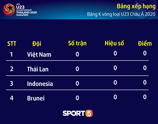 Ngôi sao điển trai của U23 Indonesia thất vọng tột cùng khi phải ngồi ngoài chứng kiến đồng đội thảm bại - Ảnh 5.