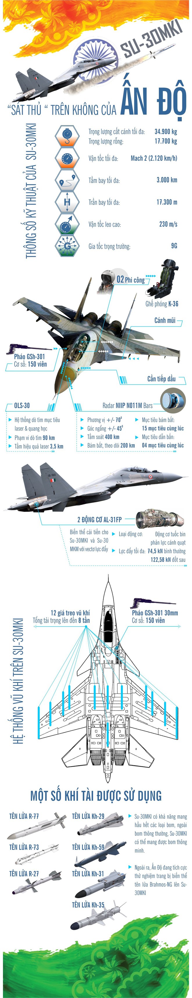 Tiêm kích Su-30MKI - “sát thủ” trên không của Ấn Độ - Ảnh 1.