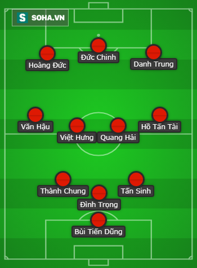 Đội hình U23 Việt Nam vs U23 Thái Lan: HLV Park Hang-seo đánh cược với chân sút 18 tuổi? - Ảnh 2.