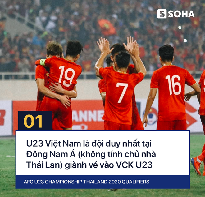 U23 Việt Nam đạt con số khiến cả châu Á phải ngưỡng mộ tại vòng loại giải U23 - Ảnh 2.