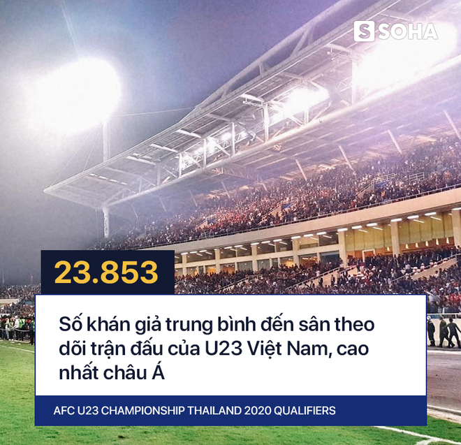 U23 Việt Nam đạt con số khiến cả châu Á phải ngưỡng mộ tại vòng loại giải U23 - Ảnh 1.