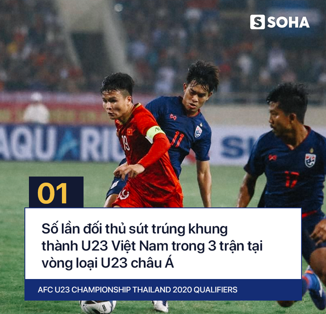 U23 Việt Nam đạt con số khiến cả châu Á phải ngưỡng mộ tại vòng loại giải U23 - Ảnh 11.