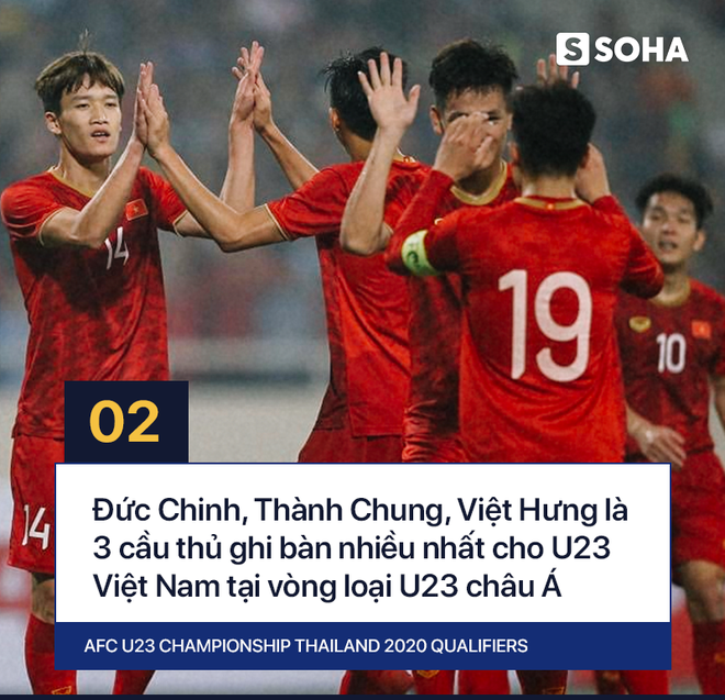 U23 Việt Nam đạt con số khiến cả châu Á phải ngưỡng mộ tại vòng loại giải U23 - Ảnh 8.