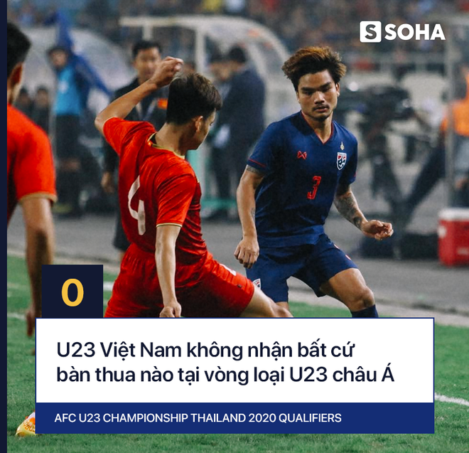 U23 Việt Nam đạt con số khiến cả châu Á phải ngưỡng mộ tại vòng loại giải U23 - Ảnh 10.