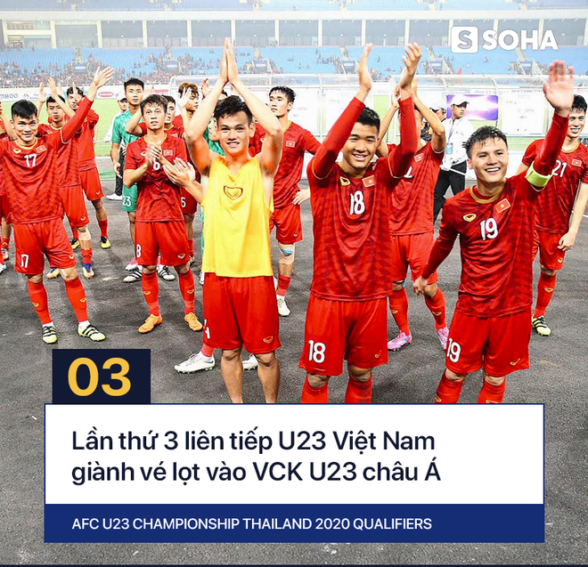 U23 Việt Nam đạt con số khiến cả châu Á phải ngưỡng mộ tại vòng loại giải U23 - Ảnh 3.