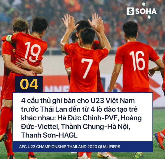 U23 Việt Nam đạt con số khiến cả châu Á phải ngưỡng mộ tại vòng loại giải U23 - Ảnh 9.