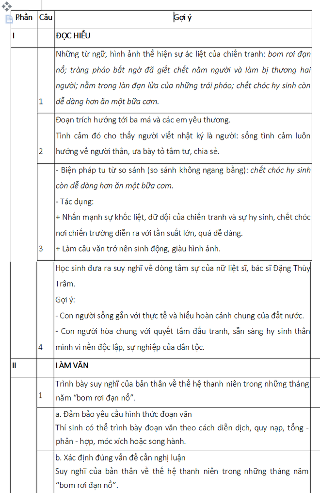 Chi tiết đề thi và đáp án môn Ngữ văn kỳ thi thử THPT quốc gia 2019 ở Hà Nội - Ảnh 4.