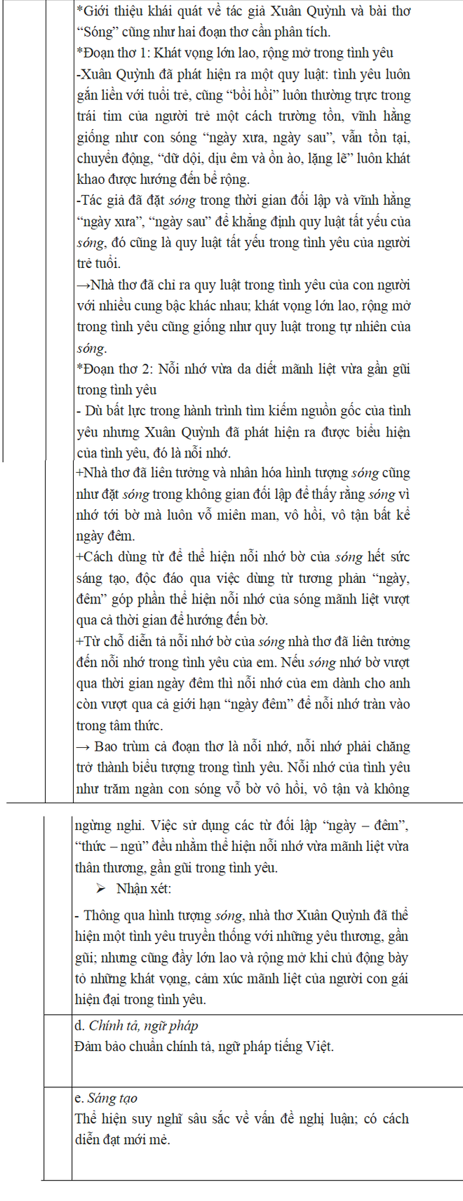 Chi tiết đề thi và đáp án môn Ngữ văn kỳ thi thử THPT quốc gia 2019 ở Hà Nội - Ảnh 6.