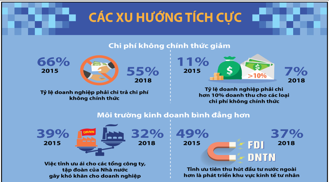 PCI 2018: Toàn cảnh năng lực cạnh tranh của 63 tỉnh thành phố - Ảnh 3.