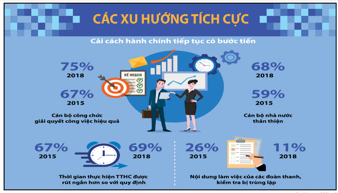 PCI 2018: Toàn cảnh năng lực cạnh tranh của 63 tỉnh thành phố - Ảnh 4.