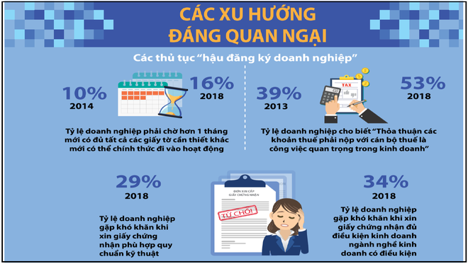 PCI 2018: Toàn cảnh năng lực cạnh tranh của 63 tỉnh thành phố - Ảnh 5.