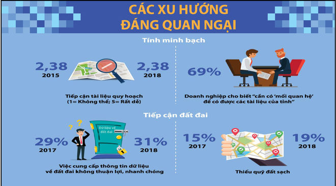 PCI 2018: Toàn cảnh năng lực cạnh tranh của 63 tỉnh thành phố - Ảnh 6.