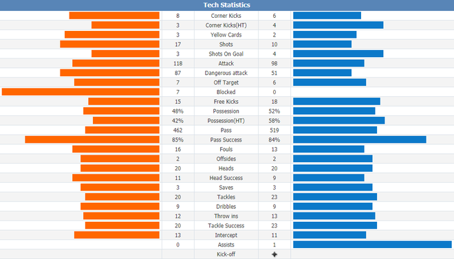 El Clasico ác mộng, Real thêm lần nữa muối mặt trước Barca ở Bernabeu - Ảnh 5.