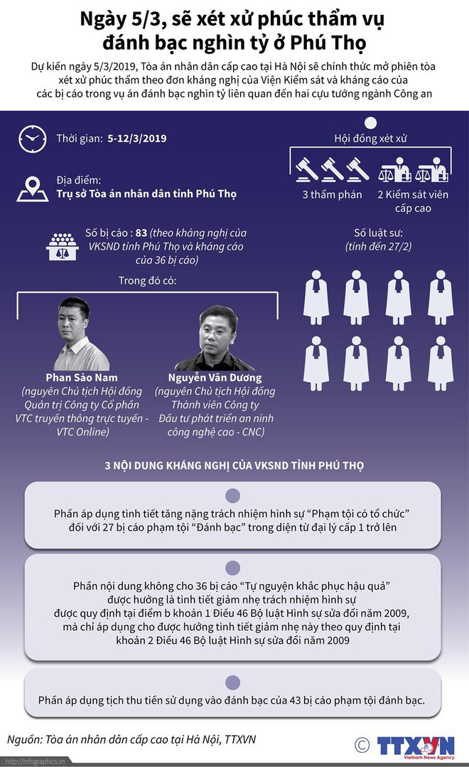 [Infographics] Xét xử phúc thẩm vụ đánh bạc nghìn tỷ ở Phú Thọ vào 5/3 - Ảnh 1.