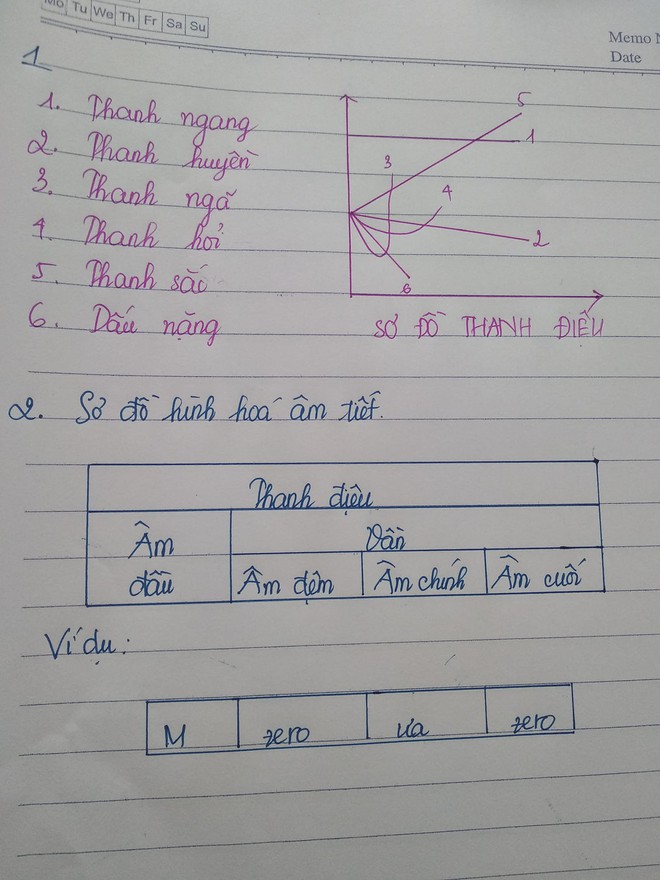 Là Tiếng Việt nhưng không viết không đọc như Tiếng Việt, điểm thi -4, -5, môn học gì khiến sinh viên cuồng quay thế này? - Ảnh 4.