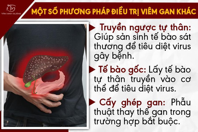 Bệnh viêm gan: Nguyên nhân, triệu chứng và cách chữa bệnh hiệu quả - Ảnh 3.