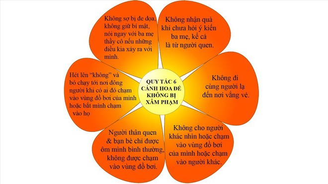 Làm thế nào để trẻ không rơi vào hoàn cảnh bị sờ mông, sờ đùi? - Ảnh 3.