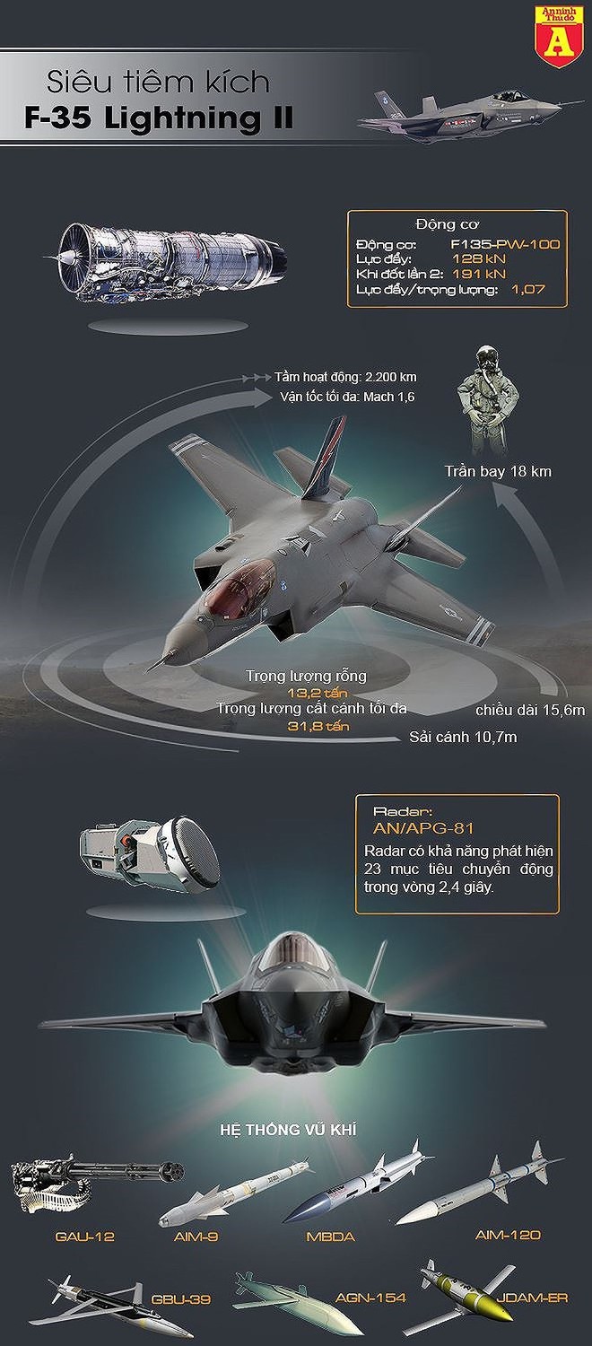Mốc quan trọng trên bán đảo Triều Tiên khi Hàn Quốc nhận 2 chiến thần F-35A - Ảnh 2.