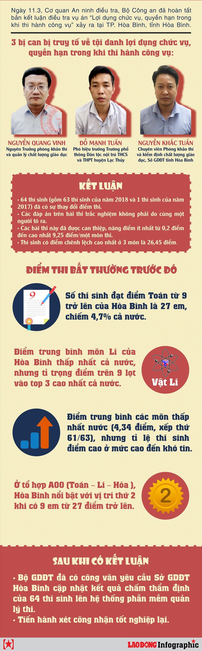 28 sinh viên gian lận bị trả về, còn nhiều người ngồi nhầm giảng đường - Ảnh 1.