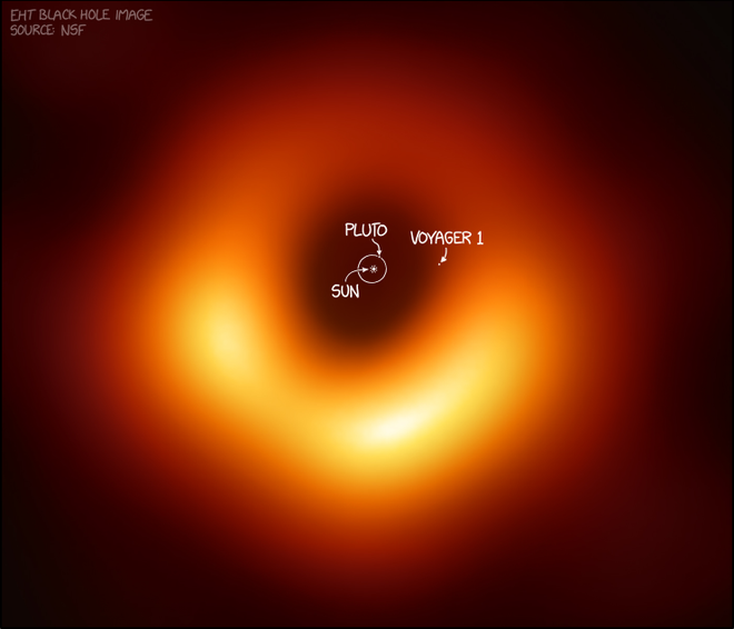 Nếu hiểu được tầm vóc của bức hình hố đen vũ trụ đầu tiên trong lịch sử, bạn sẽ thấy chúng ta nhỏ bé đến nhường nào - Ảnh 3.