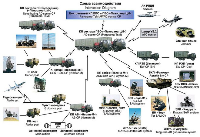 Israel tiếp tục không kích Syria: Sự bất lực của nhà nước Do Thái - Ảnh 3.