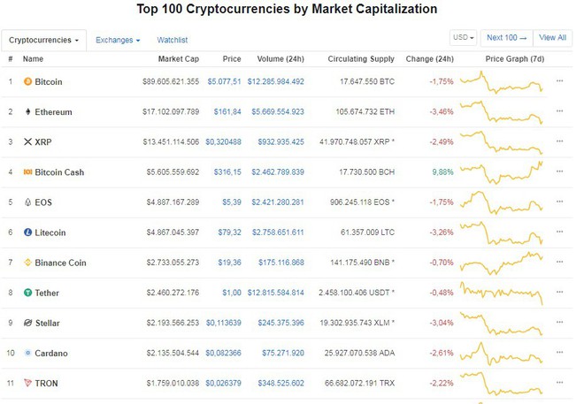 Giá Bitcoin có thể tăng tới đâu?  - Ảnh 1.