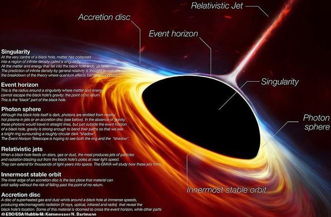 Các nhà khoa học đã chụp được bức ảnh ‘hố đen vũ trụ’ thế nào? - Ảnh 3.