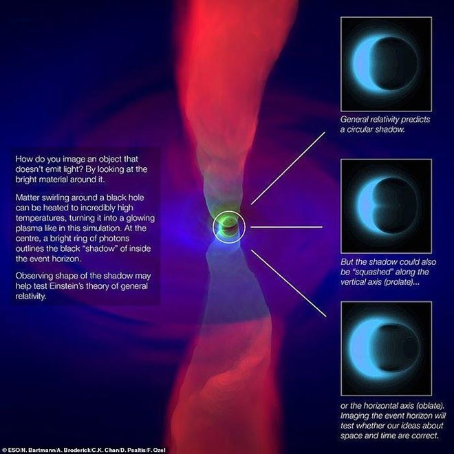 Các nhà khoa học đã chụp được bức ảnh ‘hố đen vũ trụ’ thế nào? - Ảnh 7.