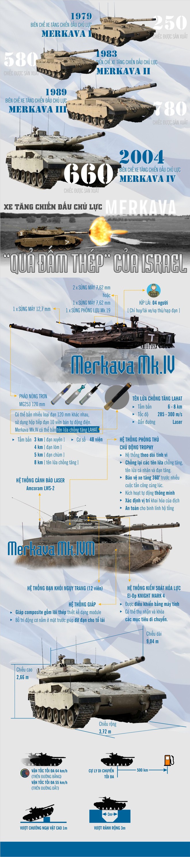 Xe tăng Merkava - “Quả đấm thép” của Quân đội Israel - Ảnh 1.