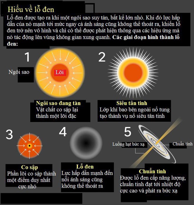 Quái vật vũ trụ sa lưới nhân loại, giới khoa học ngủ quên trên chiến thắng? - Ảnh 7.