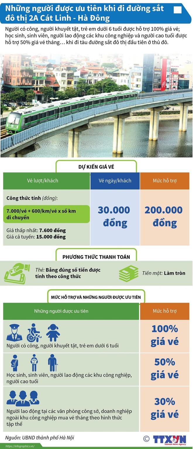 Những người được ưu tiên khi đi đường sắt đô thị Cát Linh-Hà Đông - Ảnh 1.