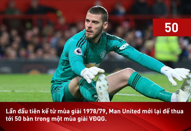 Mắc sai lầm khó tin, De Gea giúp Man United đạt cột mốc buồn sau 40 năm - Ảnh 1.