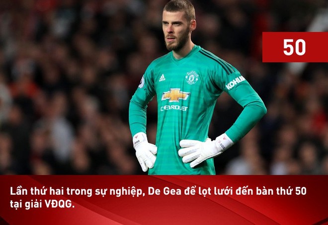 Mắc sai lầm khó tin, De Gea giúp Man United đạt cột mốc buồn sau 40 năm - Ảnh 3.