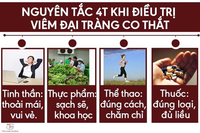 Viêm đại tràng co thắt: Nguyên nhân, dấu hiệu và cách điều trị tối ưu - Ảnh 3.