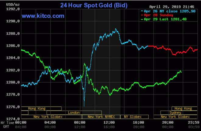 Giá vàng hôm nay 30.4: Chứng khoán Mỹ rung chuyển, vàng rớt sâu - Ảnh 1.
