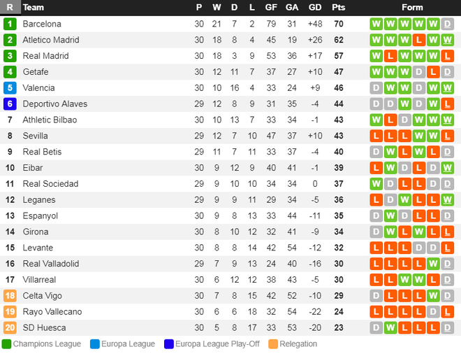 Zidane nhận thất bại đầu tiên ở nhiệm kỳ 2 khi Real Madrid thua bạc nhược Valencia - Ảnh 12.