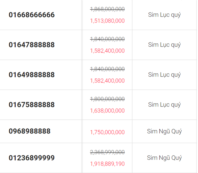 Siêu sim giá khủng tại Việt Nam: Giá bao nhiêu, ai sở hữu? - Ảnh 10.