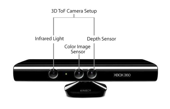 Cảm biến 3D ToF là gì mà Oppo và Huawei đều trang bị, đến cả Apple cũng hứng thú - Ảnh 1.