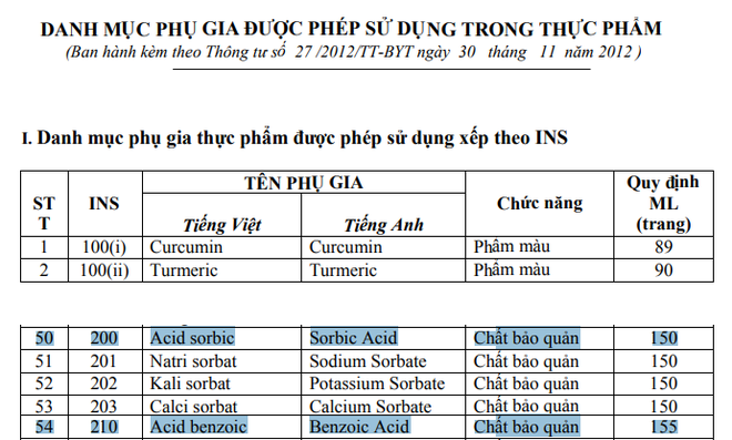 Axit benzoic có trong 18.000 chai tương ớt Chin-su bị  Nhật Bản thu hồi có nguy hiểm với sức khỏe? - Ảnh 1.