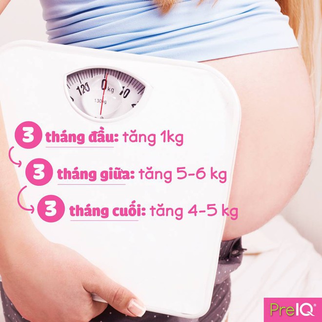 Mẹ bầu nên tăng cân bao nhiêu trong 9 tháng thai kỳ? - Ảnh 2.