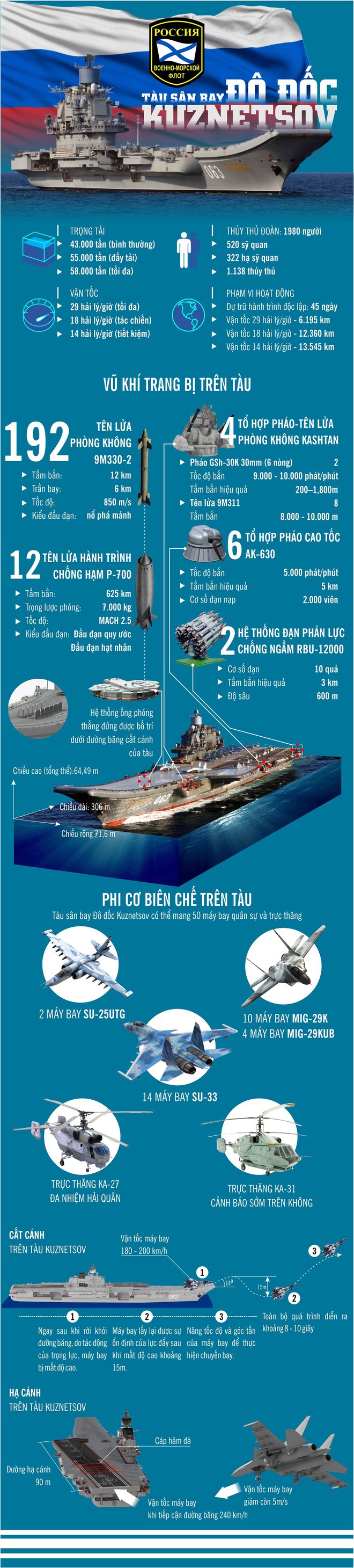 Bi tráng tàu sân bay Đô Đốc Kuznetsov  - Ảnh 1.